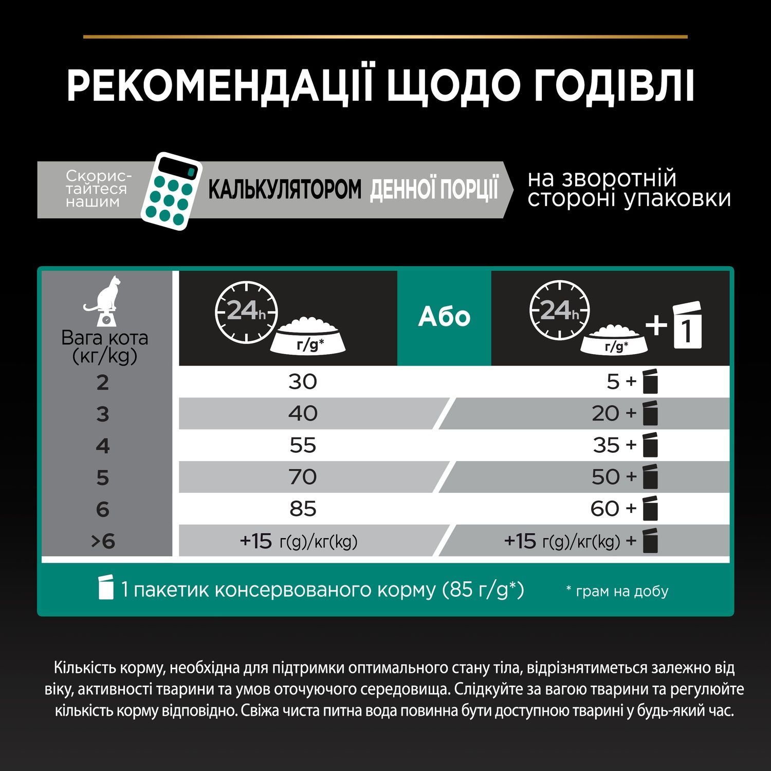 Сухой корм Pro Plan Adult 1+ Renal для взрослых кошек с курицей 14 кг (7613287887733) 000079079 фото