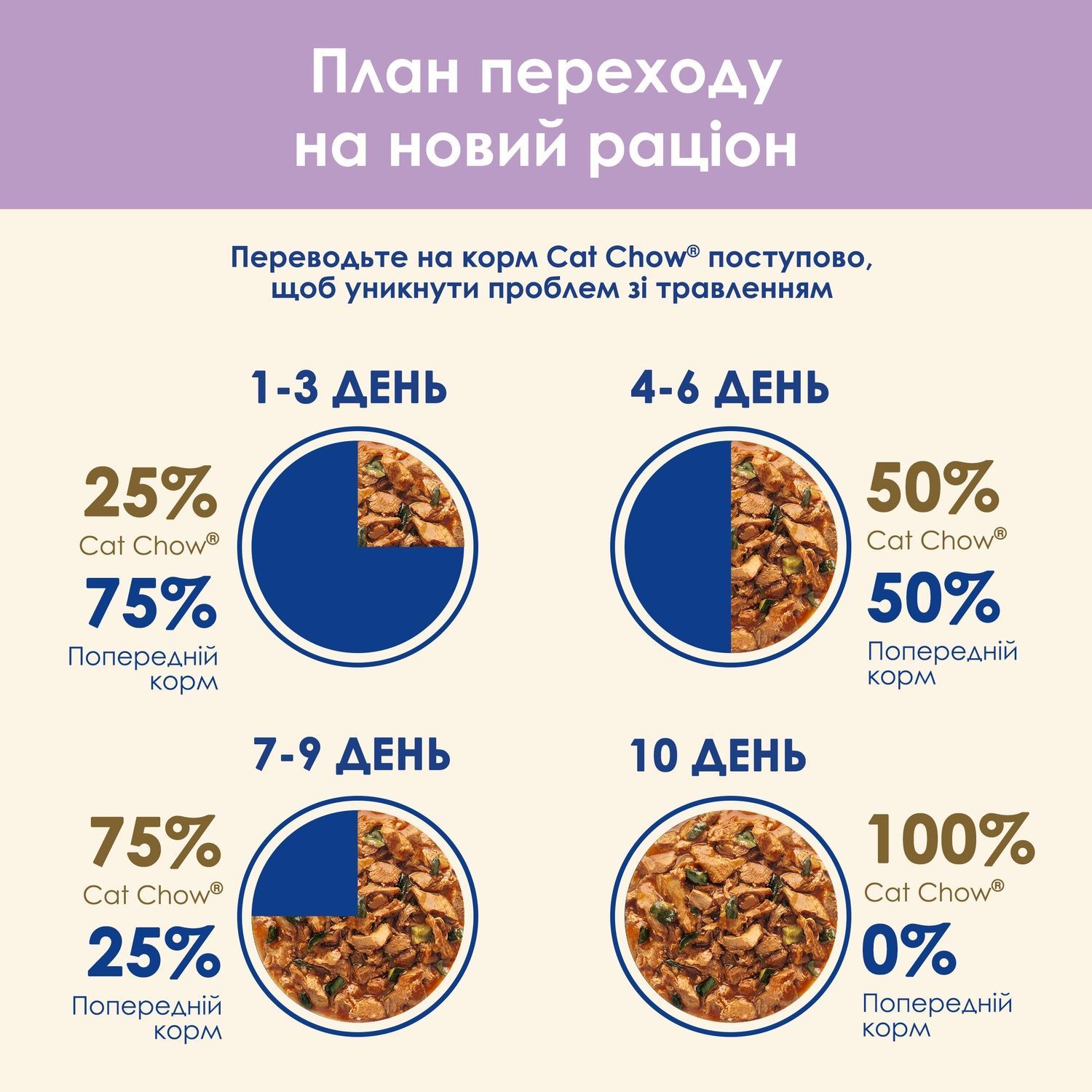 Влажный корм для кошек Purina Cat Chow Sensitive с лососем и цуккини в желе 85г (8445290426574) 000076722 фото