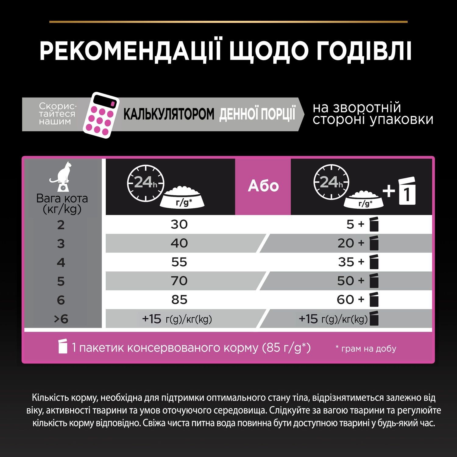 Сухий корм для дорослих котів з чутливою травною системою Purina Pro Plan Adult 1+ Delicate Digestion з індичкою 400 г (7613033568671) 000088106 фото