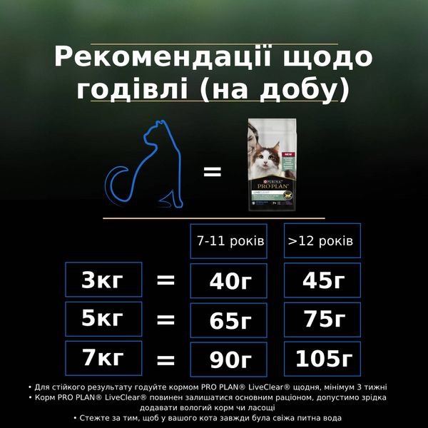 Сухий корм Purina Pro Plan LiveClear для стерилізованих котів старше 7 років,з індичкою 1.4 кг (7613287232731) 000070432 фото