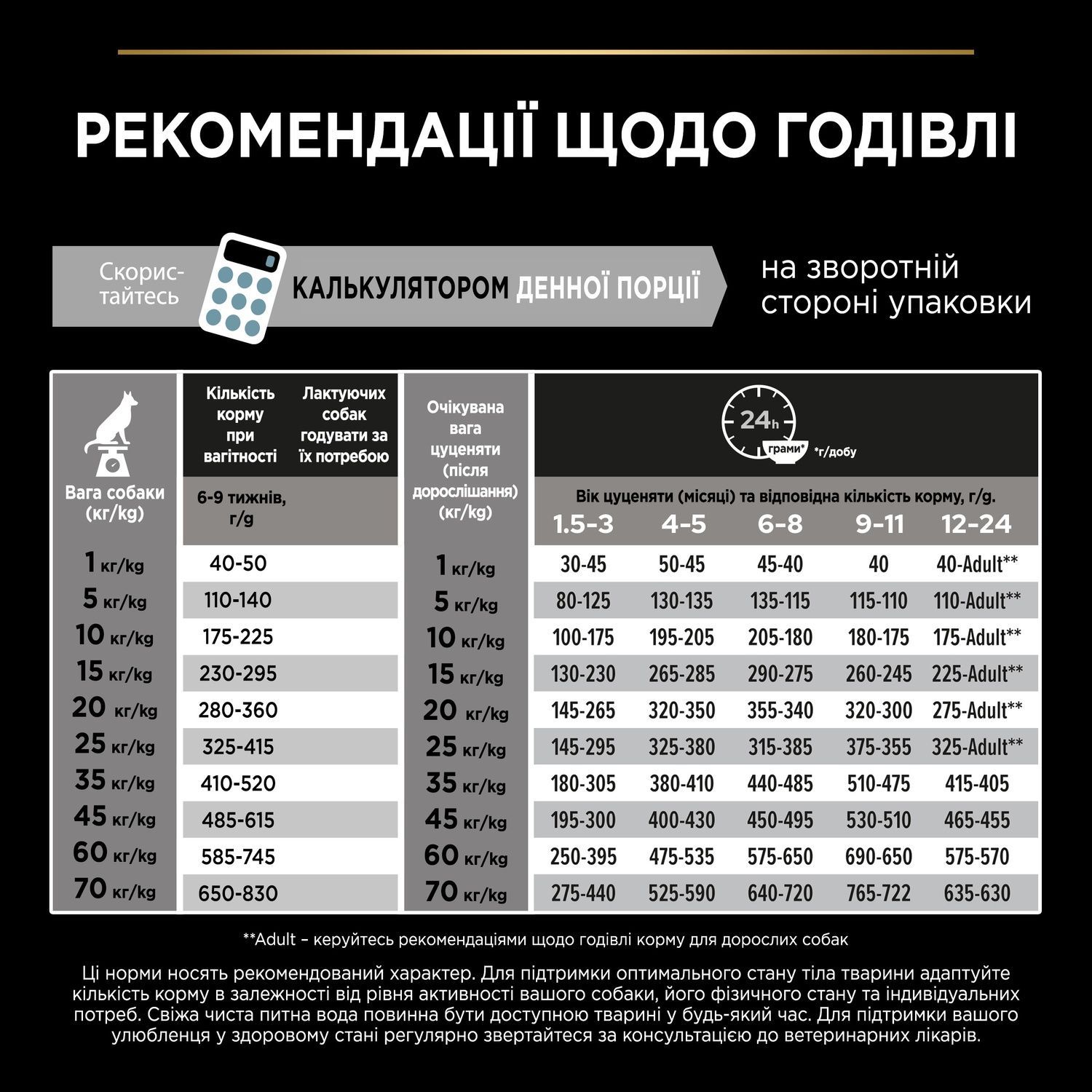 Сухий корм для цуценят великих порід Purina Pro Plan Large Robust Puppy 