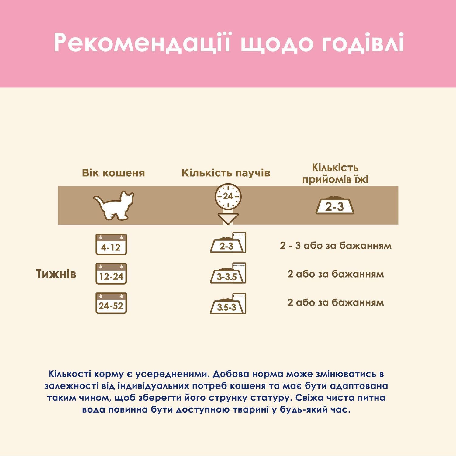 Вологий корм для кошенят Purina Cat Chow Kitten шматочки в желе з індичкою і цукіні 85 г (7613036595001) 000076760 фото