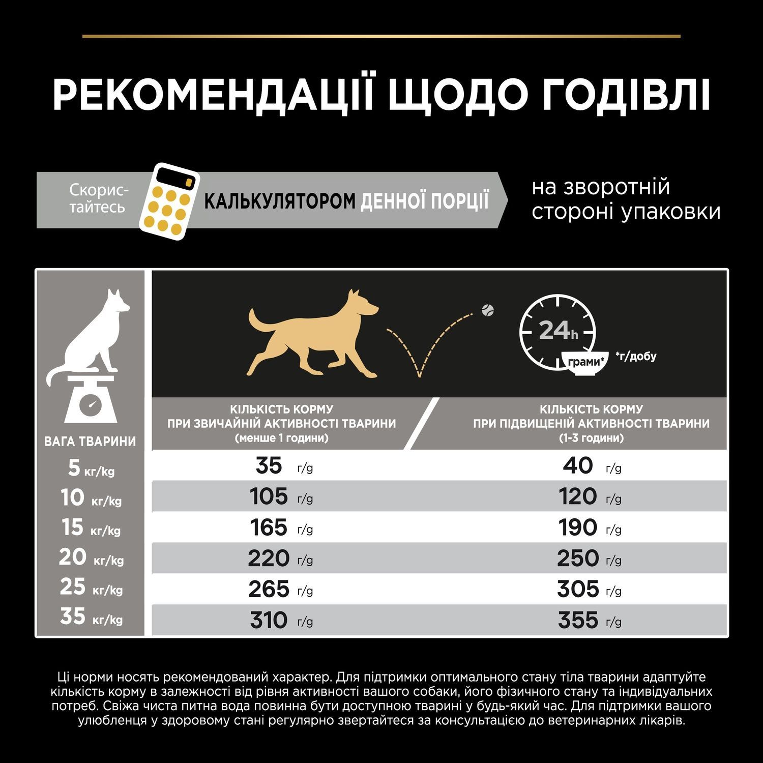 Сухой корм Purina Pro Plan Medium с курицей для собак. Средние породы 14 кг (7613035120488) 000061923 фото