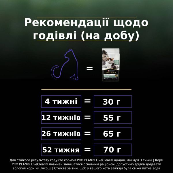 Сухой корм PRO PLAN LiveClear Kitten 