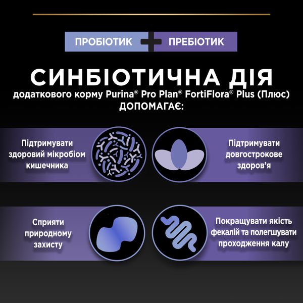 Пробиотик для взрослых собак и щенков Purina Pro Plan FortiFlora Plus для поддержания нормальной миклофлоры кишечника 30x2 г (8445290504937) 000078044 фото