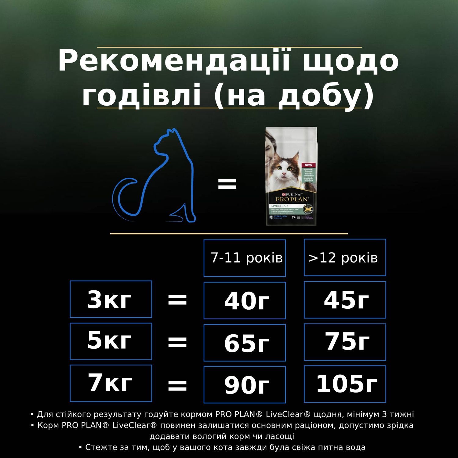 Сухой корм Purina Pro Plan LiveClear для стерилизованных кошек старше 7 лет, с индейкой 1.4 кг (7613287232731) 000074205 фото