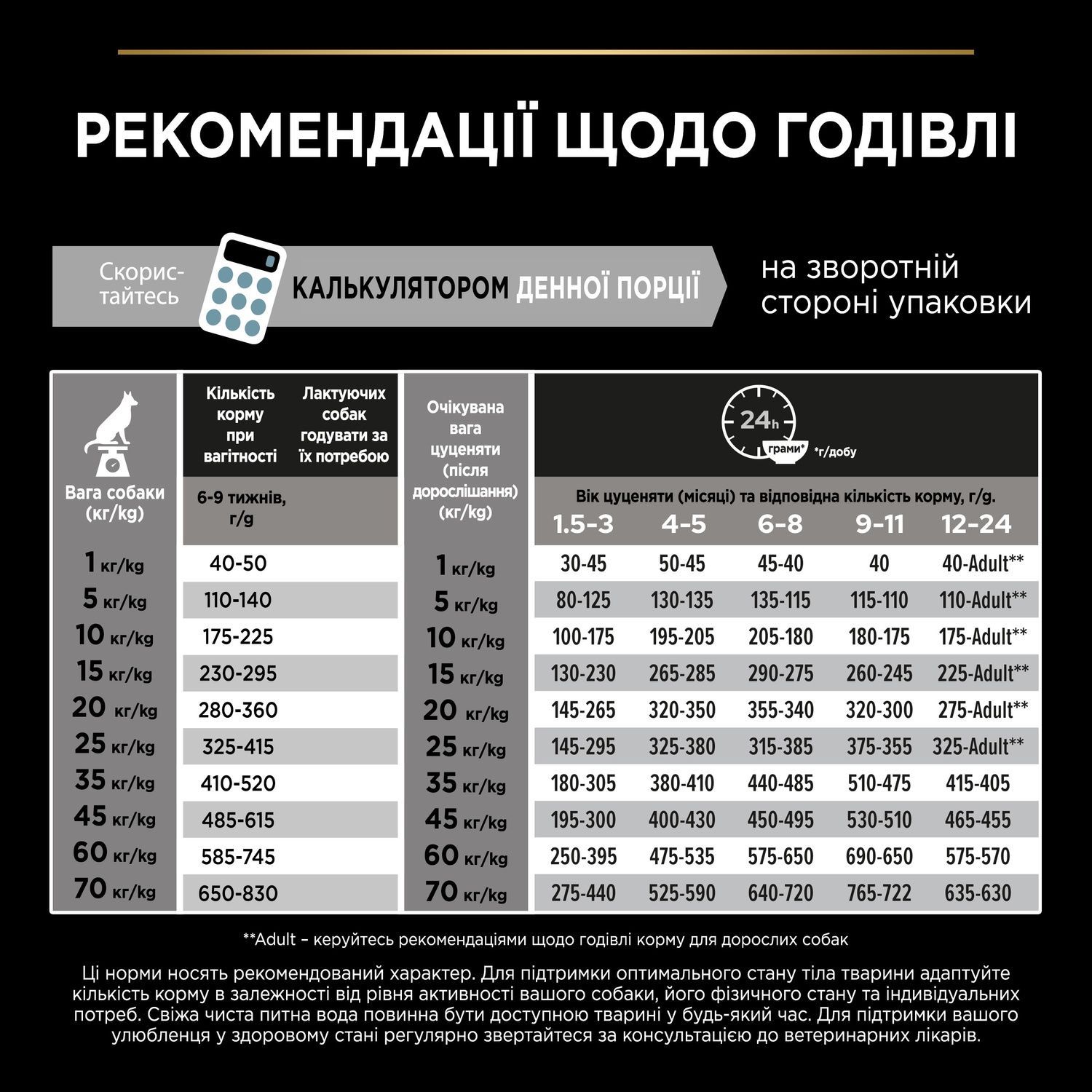 Сухий корм PRO PLAN Medium Puppy 