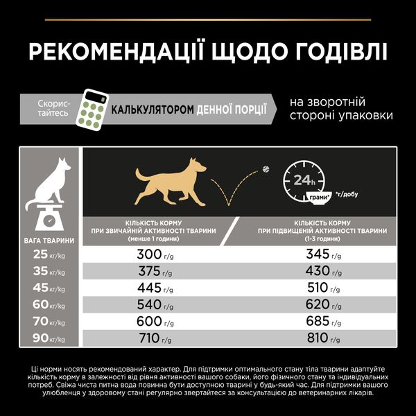 Сухой корм Purina Pro Plan Large Athletic для собак. Агнец. Большие породы с атлетическим телосложением 14 кг (7613035415591) 000073330 фото