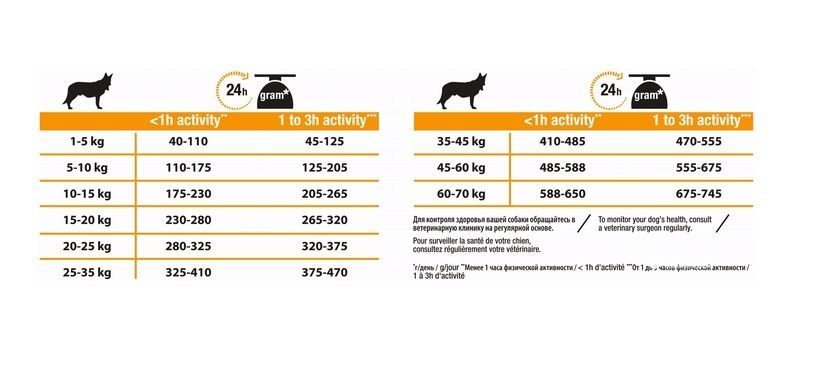 Сухой корм Purina Pro Plan Dog Medium Adult с курицей 14+2.5 кг. (7613035119000) 000082210 фото