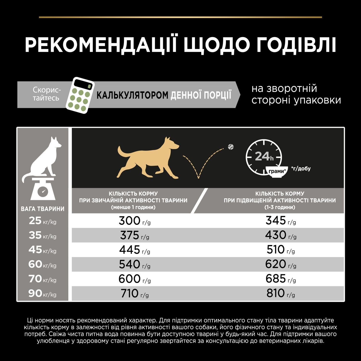 Сухой корм Purina Pro Plan Large Athletic для собак. Агнец. Большие породы с атлетическим телосложением 14 кг (7613035415591) 000073468 фото