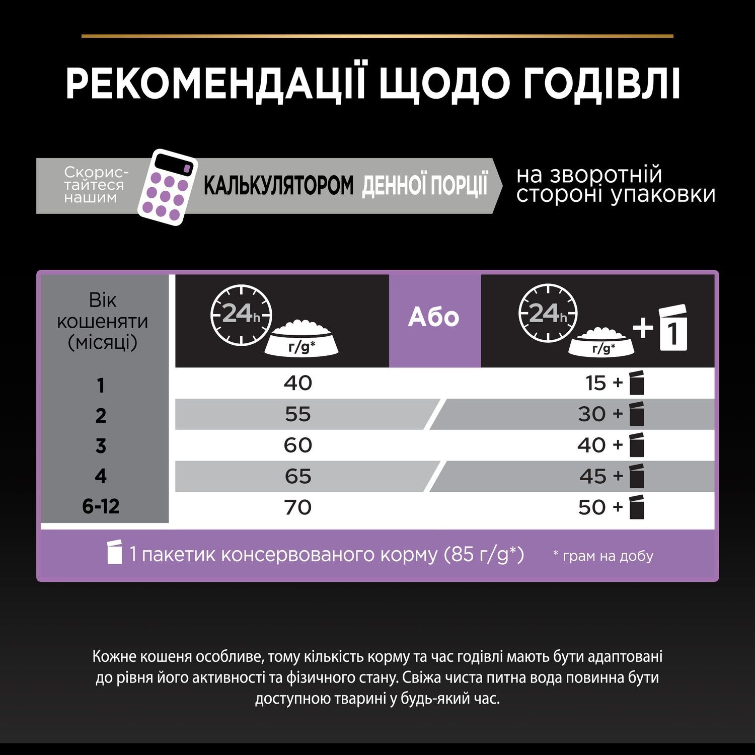 Сухой корм для котят Purina Pro Plan Original Kitten с курицей 10 кг (7613036505307) 000089426 фото
