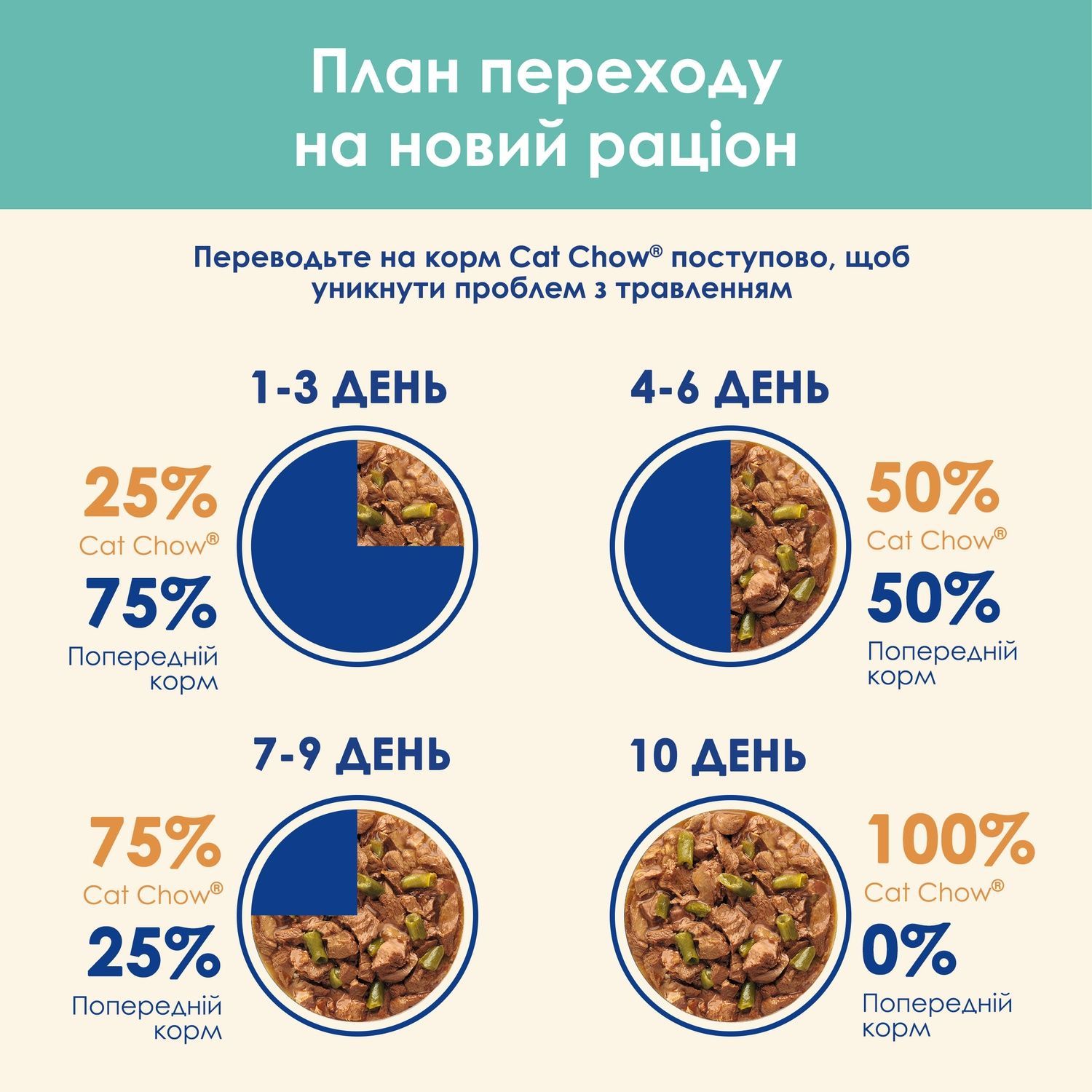 Вологий корм Purina Cat Chow Hairball для котів Ніжні шматочки з куркою та зеленою квасолею для котів 85 гр( 7613037031393) 000076759 фото