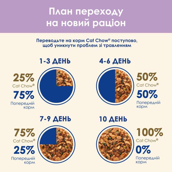 Влажный корм для кошек Purina Cat Chow Sensitive с лососем и цуккини в желе 85г ( 8445290426574) 000076993 фото