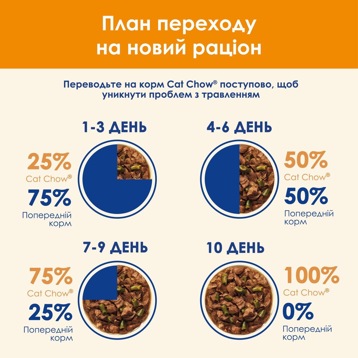 Вологий корм Cat Chow Adult з ягням і зеленою квасолею в желе 85 г (8445290476524) 000076758 фото